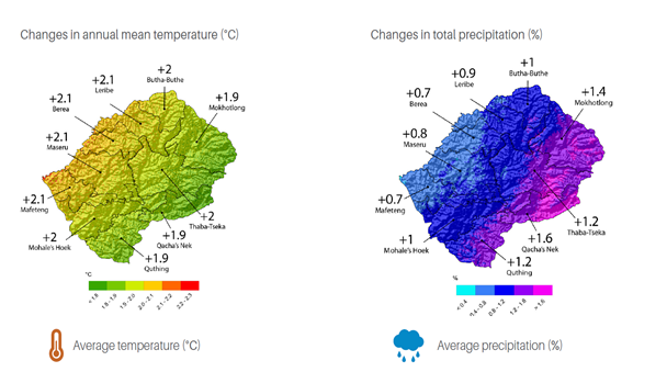 Figure 5: Projected change in Temperature and Rainfall in Lesotho by 2050.